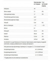 NOW Sunflowers Lecithin 454g фото 2 — 65fit