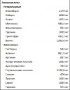 CHIKALAB Коктейль витаминно-минеральный "Киви-Лимон-Мята" 462г фото 5 — 65fit