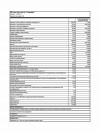 Optimum Nutrition Витамины Opti-Women 60 капсул фото 5 — 65fit